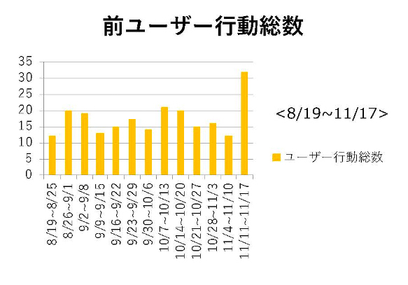 実績紹介