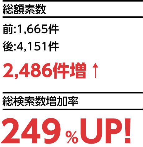 実績紹介