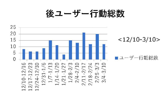 実績紹介