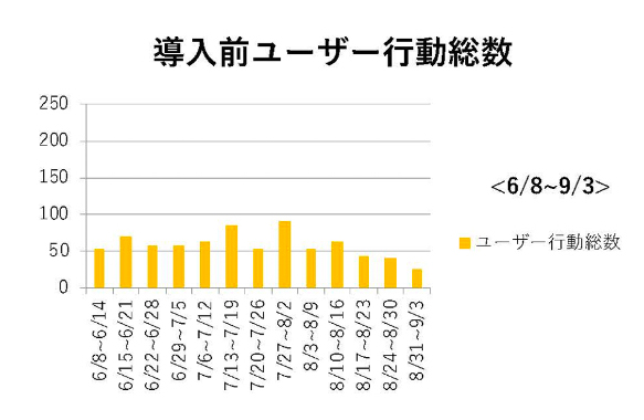 実績紹介