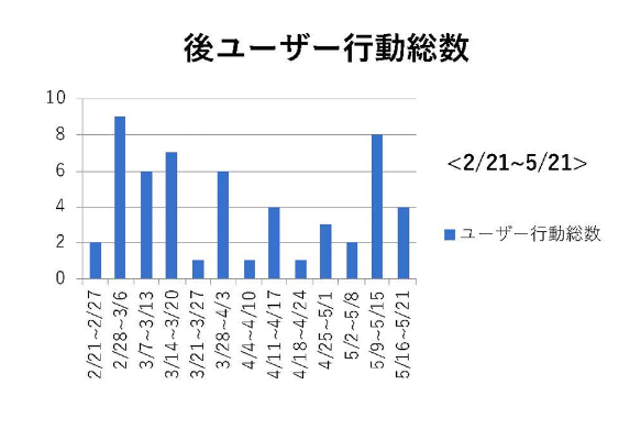 実績紹介