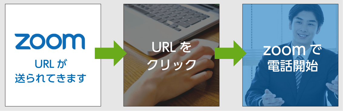 オンライン説明会の流れ